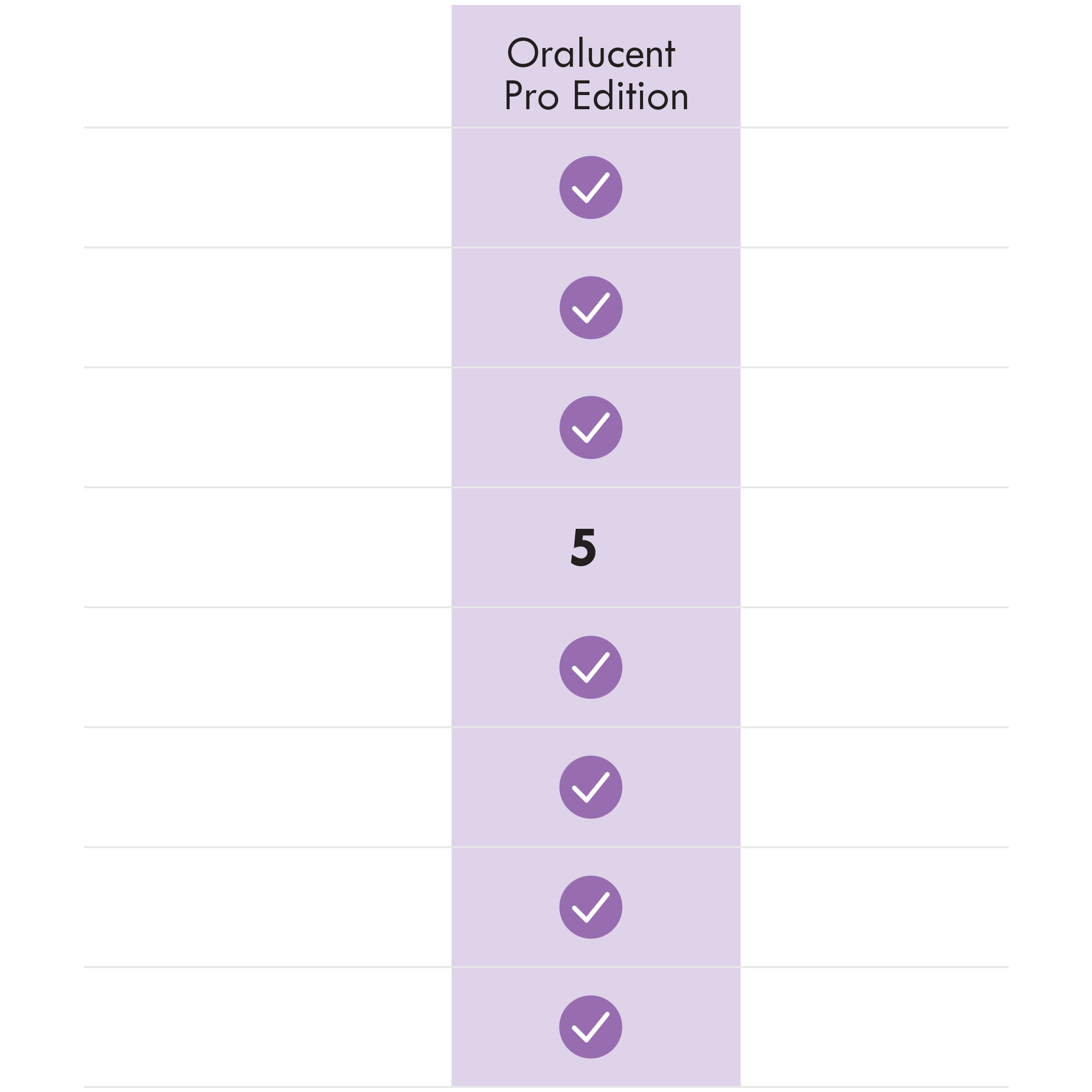 The Oralucent Difference